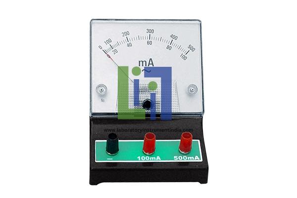 AC Current Meter