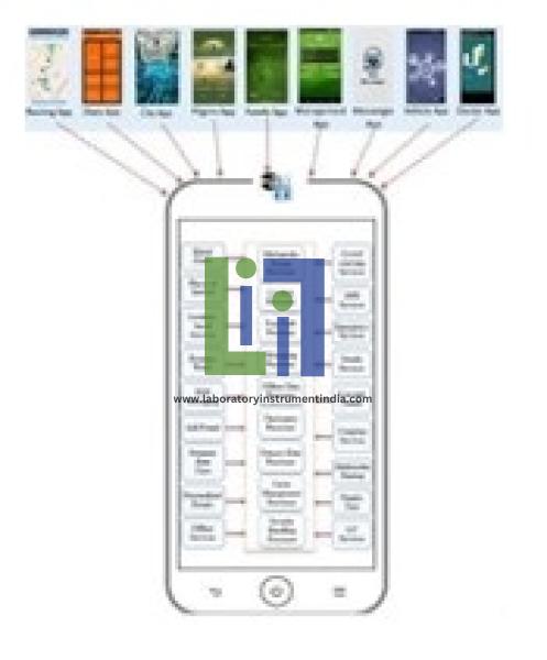 App Smart Phone Software Component