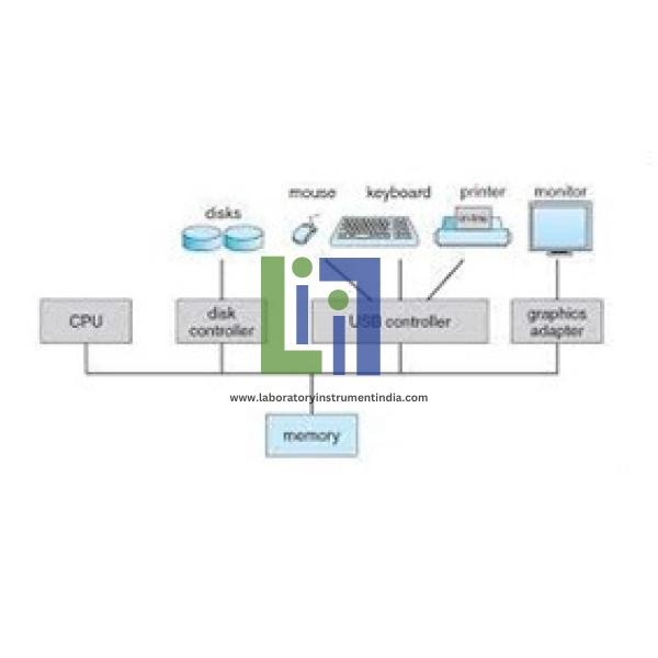 Data Collection Platform 64 Bit