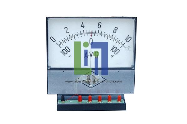 Demonstration Ammeter