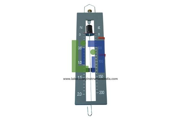 Demonstration of Dynamometer