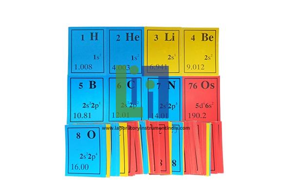 Element Study Card