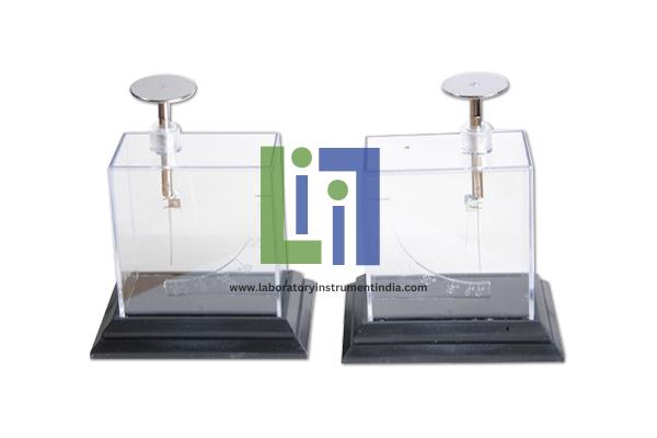 Foil Electroscope