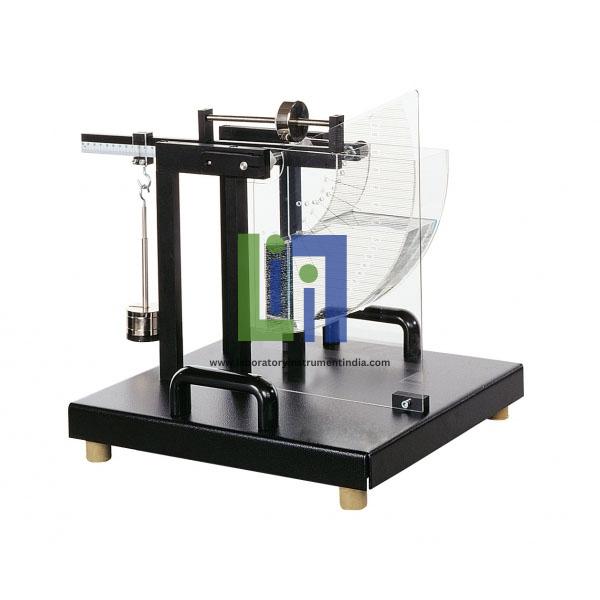 Hydrostatic Pressure in Liquids