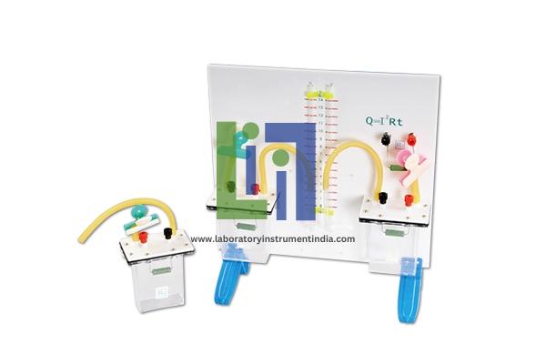 Joule Law Demonstrator