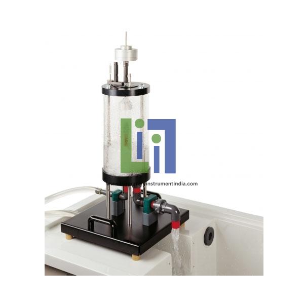 Measurement Of Jet Forces