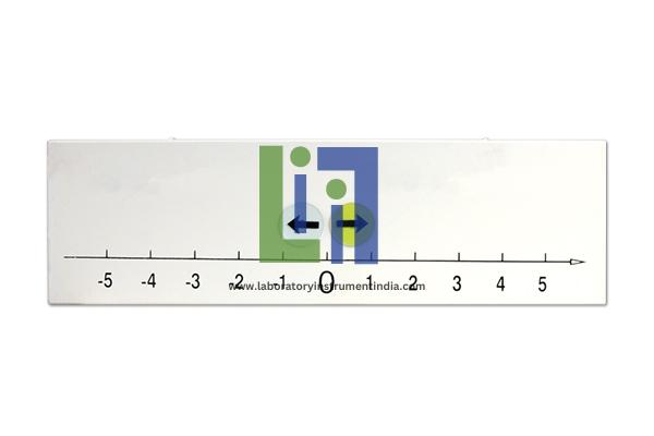 Number Axis Model