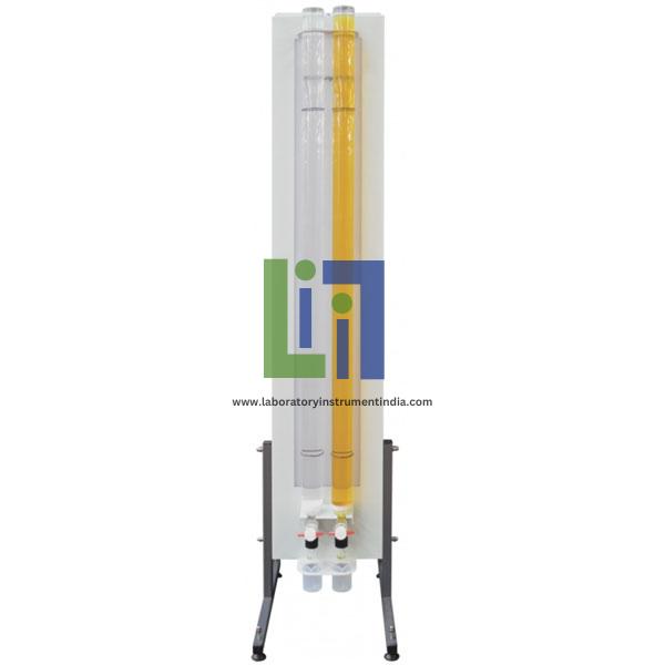 Viscosity And Particle Drag